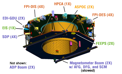 instrument composite with instruments